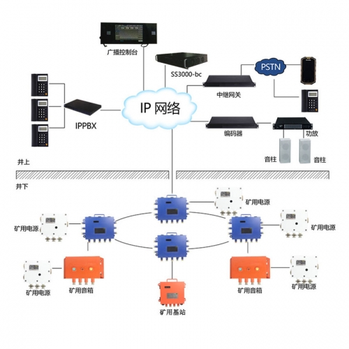 礦用廣播系統(tǒng)