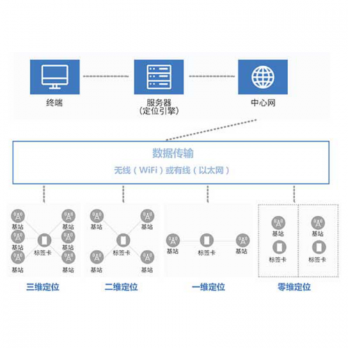 電廠精確人員定位系統(tǒng)