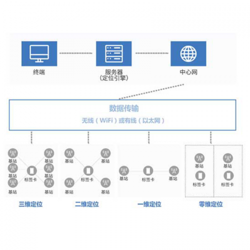 化工廠精確人員定位系統(tǒng)