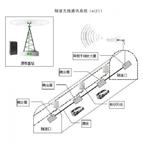 隧道無線通訊系統(tǒng)（wifi）