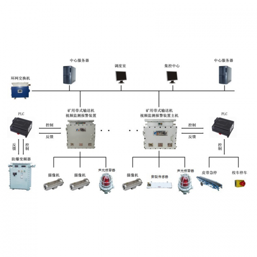 礦山運輸節(jié)能安全控制系統(tǒng)