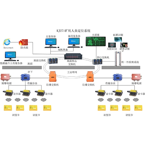 KJ271礦用人員定位系統(tǒng)