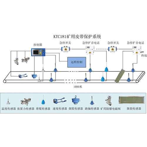 KTC181皮帶保護系統(tǒng)