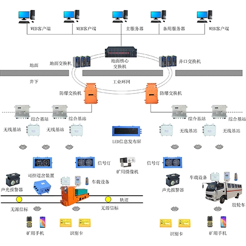 無軌膠輪車智能調(diào)度系統(tǒng)