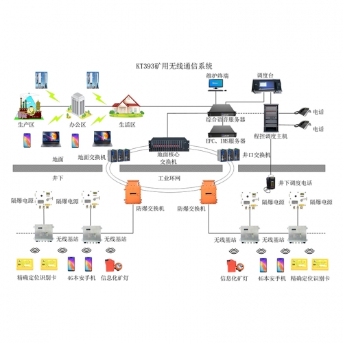 KT393礦用無(wú)線通信系統(tǒng)