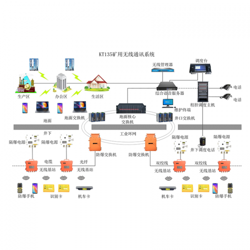 煤礦無(wú)線通訊系統(tǒng)（wifi）