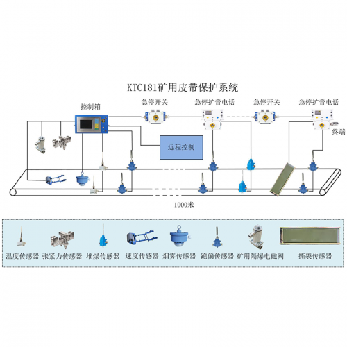 KTC260皮帶保護(hù)系統(tǒng)