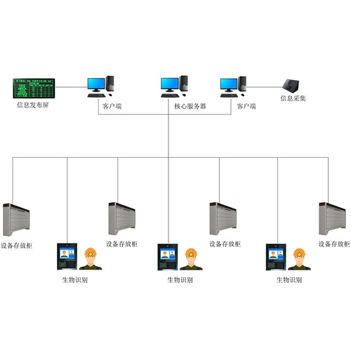 便攜儀智能發(fā)放管理系統(tǒng)