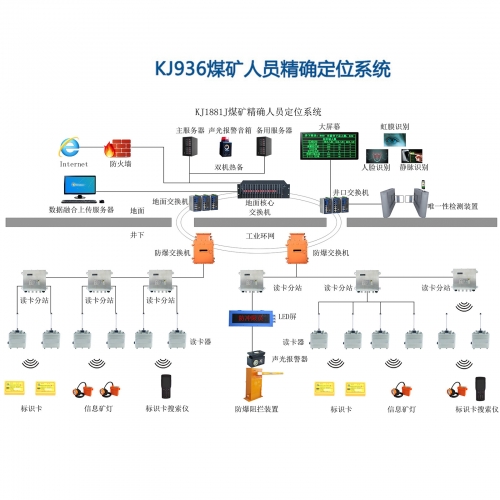 KJ936(A)礦用人員精確定位系統(tǒng)