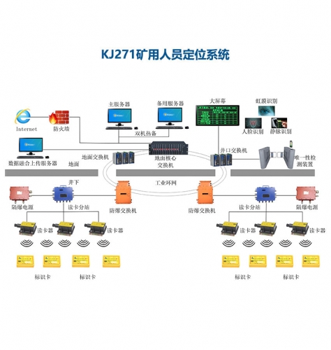 KJ271礦用人員定位系統(tǒng)