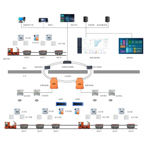 煤礦混合運輸智能化管理系統(tǒng)