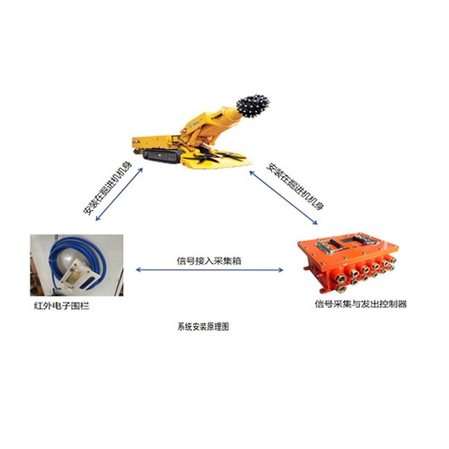 煤礦電子圍欄系統(tǒng)