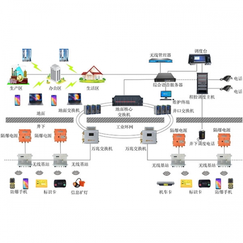 KT135礦用wifi無(wú)線通信系統(tǒng)