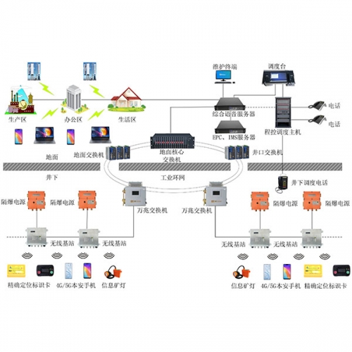 KT393礦用無(wú)線通信系統(tǒng)