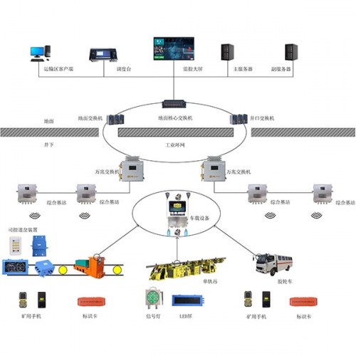 KJ1206煤礦運輸監(jiān)控系統(tǒng)