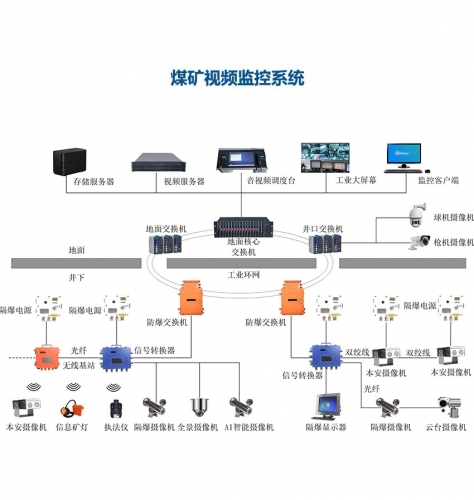 KJ2475礦用圖像監(jiān)視系統(tǒng)