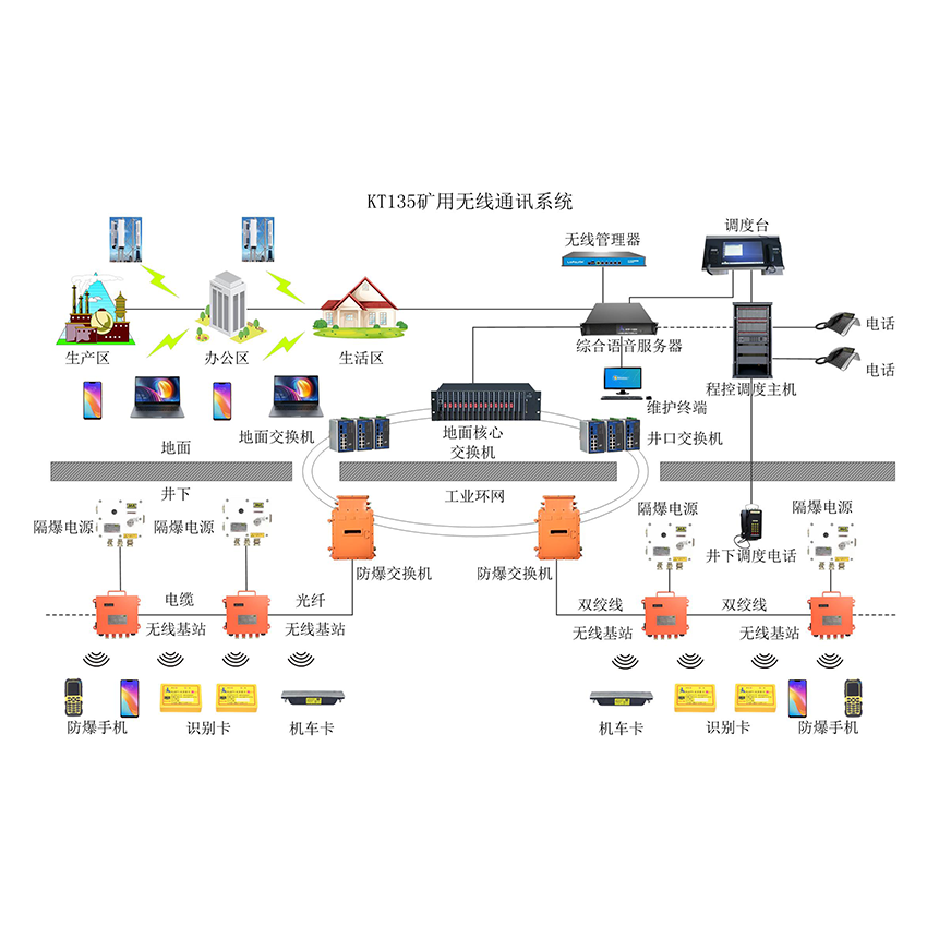 礦用無線通信系統(tǒng)