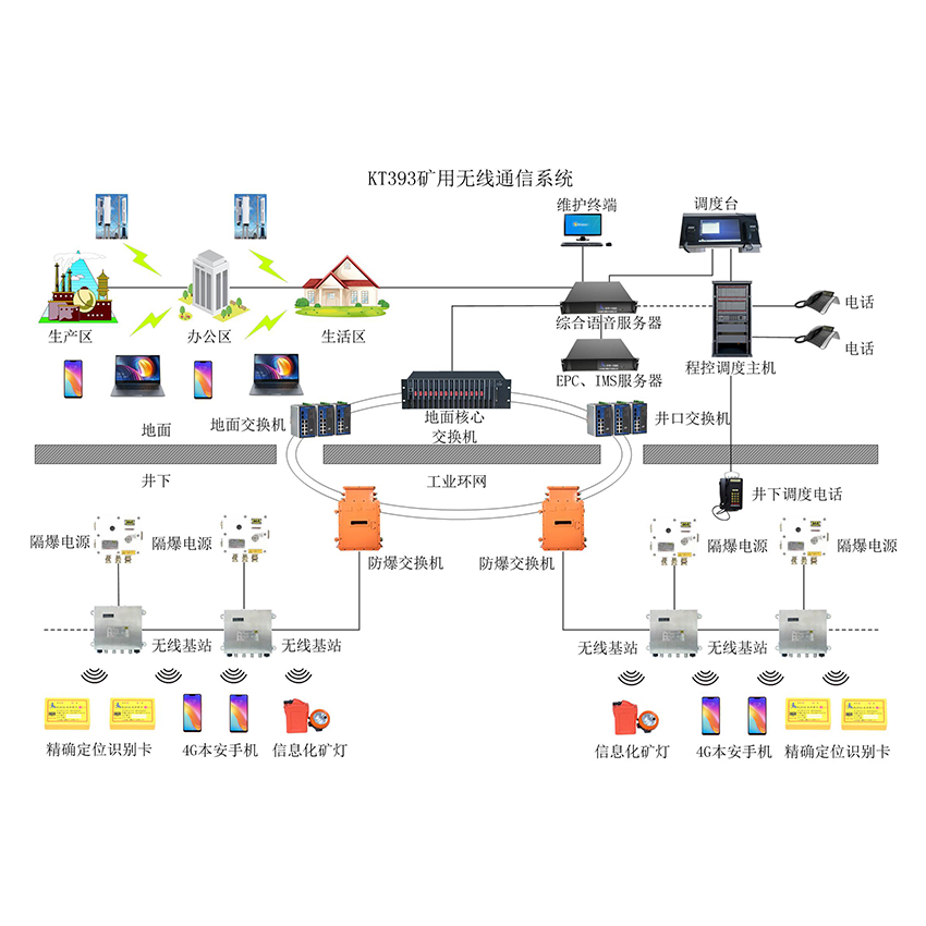 礦用4G無線通訊系統(tǒng)