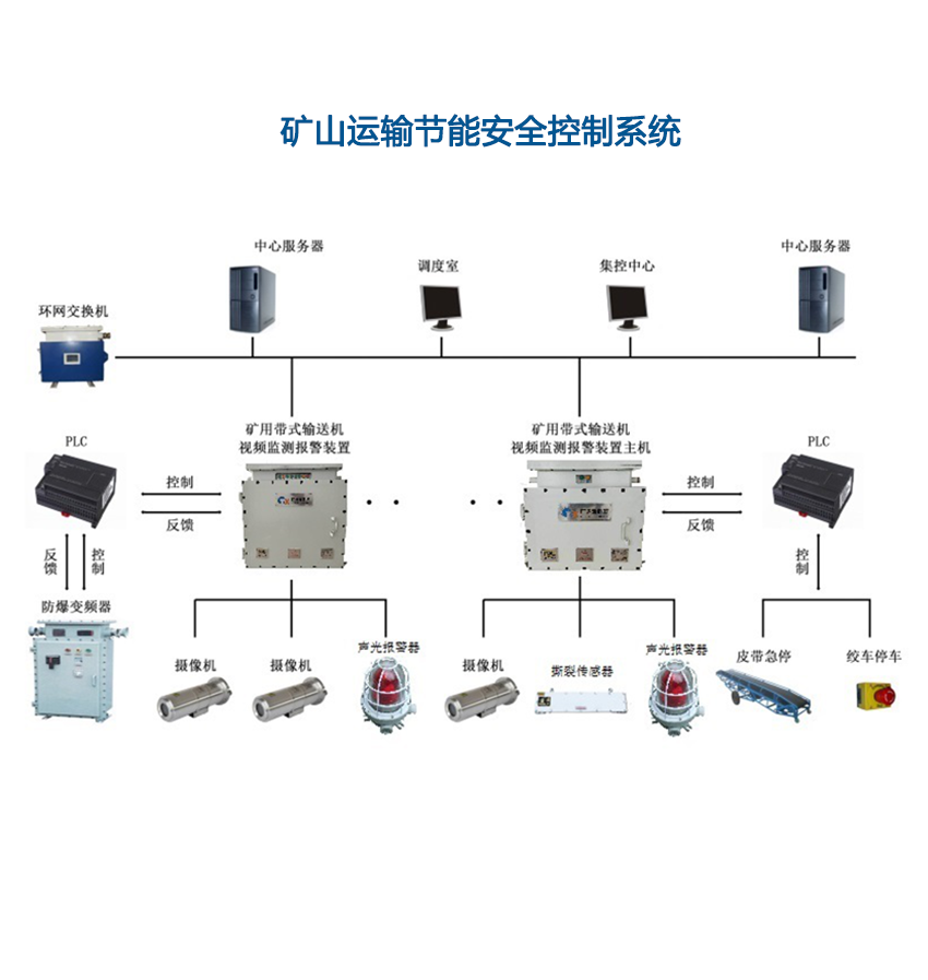 KTC181煤礦皮帶集控系統(tǒng).png