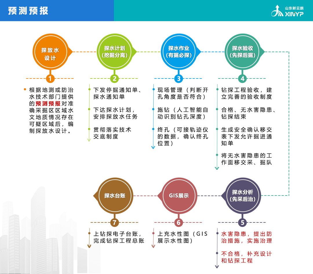 煤礦探放水視頻智能分析系統(tǒng)